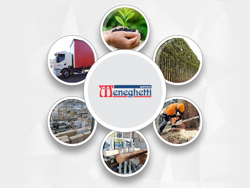 Sustentabilidade